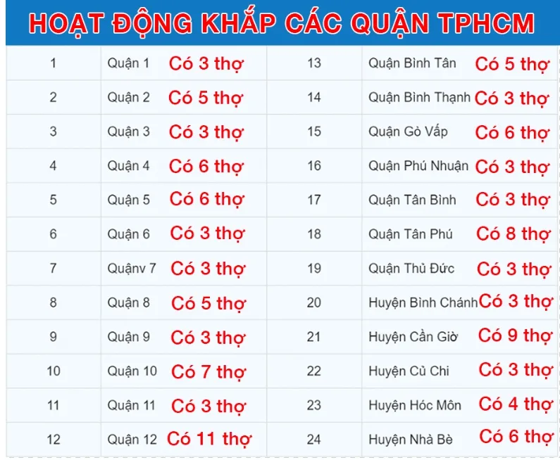 thợ sửa cửa cuốn tphcm